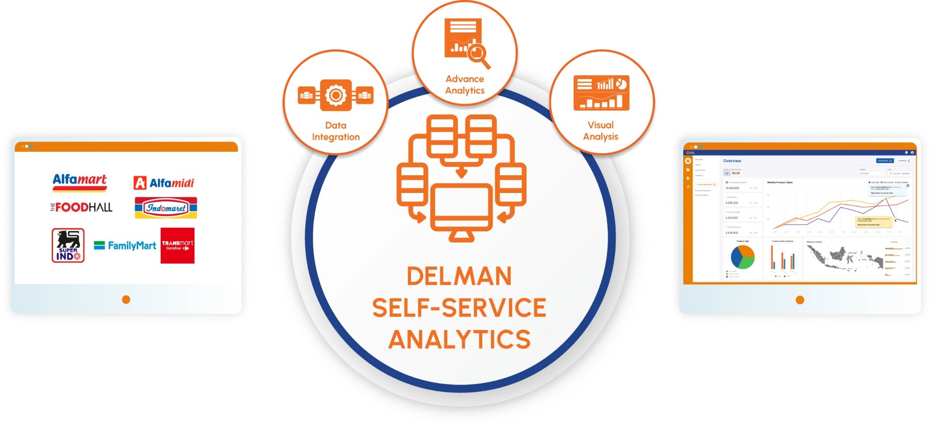 delman self-service analytics reporting dashboard